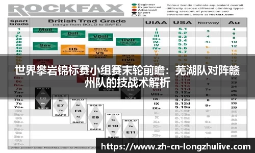世界攀岩锦标赛小组赛末轮前瞻：芜湖队对阵赣州队的技战术解析